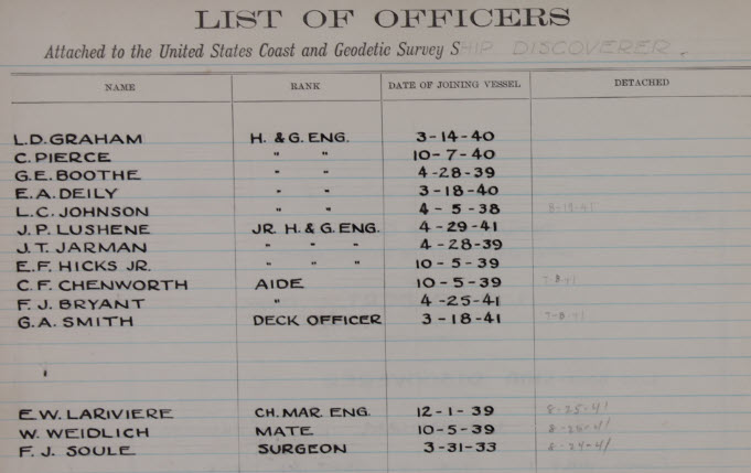 Logbook page from the USC & GSS Discoverer showing the List of Officers