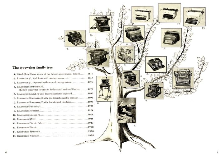 A Brief History of the Typewriter