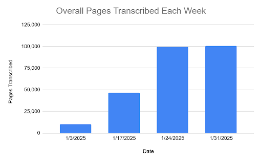 Overall pages