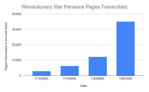 RevWar transcribed